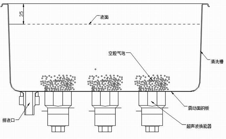 超聲波清洗機(jī)使用方法說(shuō)明